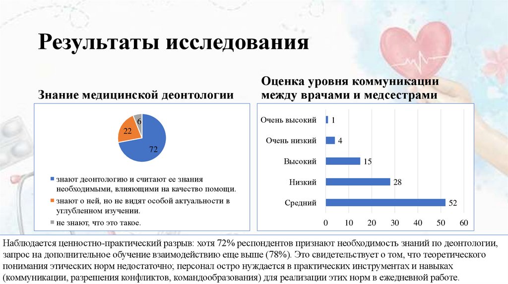 Результаты исследования