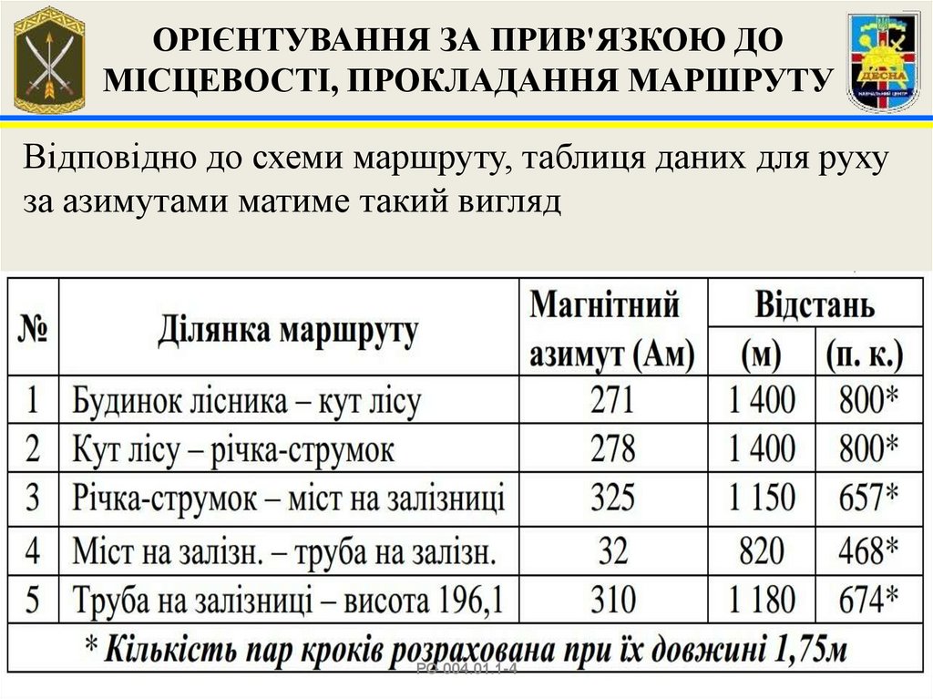ОРІЄНТУВАННЯ ЗА ПРИВ'ЯЗКОЮ ДО МІСЦЕВОСТІ, ПРОКЛАДАННЯ МАРШРУТУ