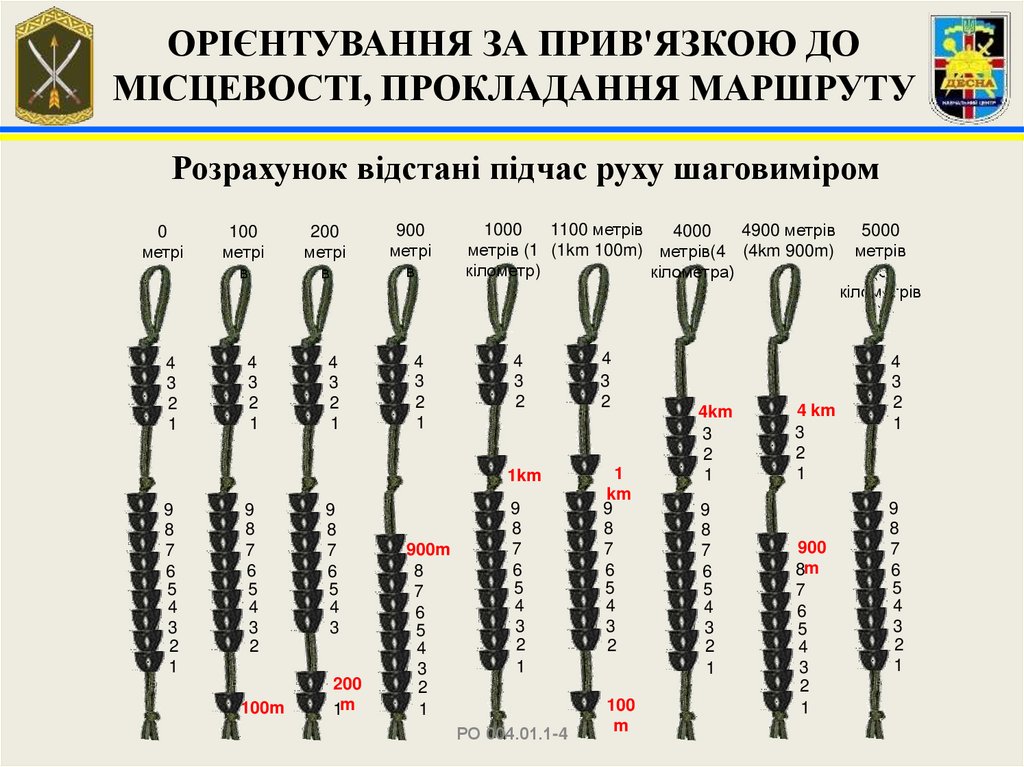 ОРІЄНТУВАННЯ ЗА ПРИВ'ЯЗКОЮ ДО МІСЦЕВОСТІ, ПРОКЛАДАННЯ МАРШРУТУ