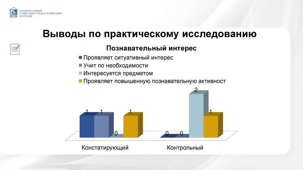 Выводы по практическому исследованию