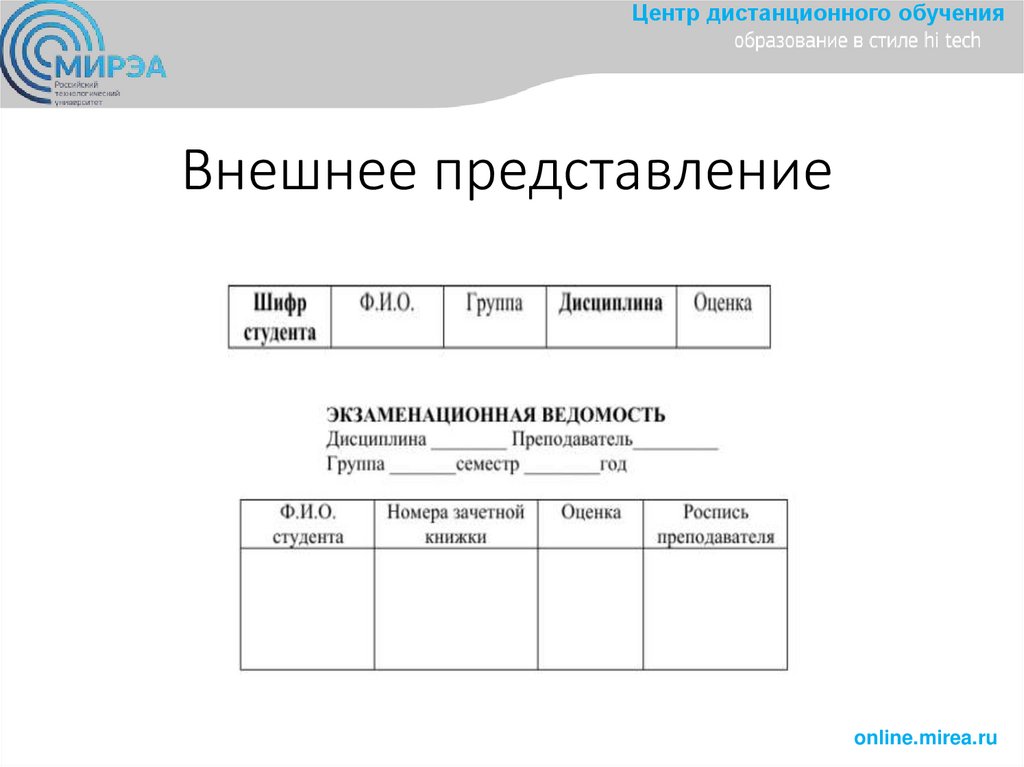 Внешнее представление