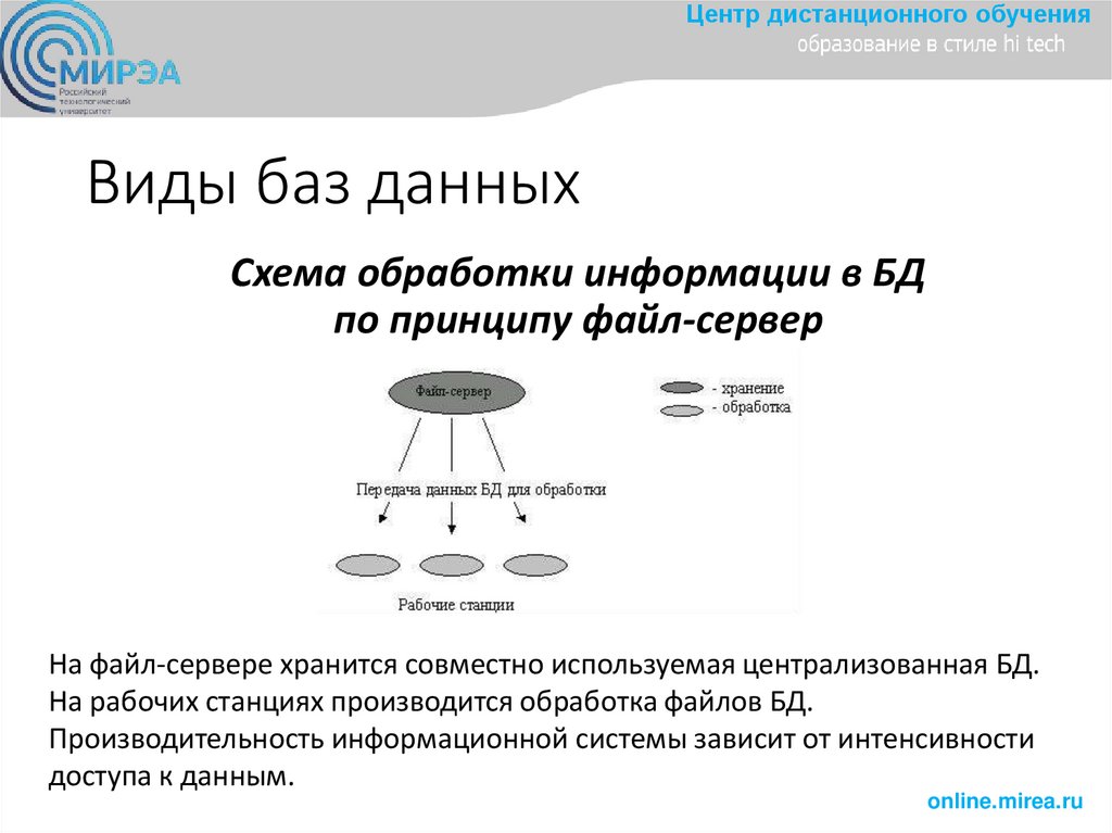 Схема обработки информации в БД по принципу файл-сервер