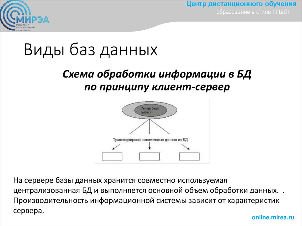 Схема обработки информации в БД по принципу клиент-сервер