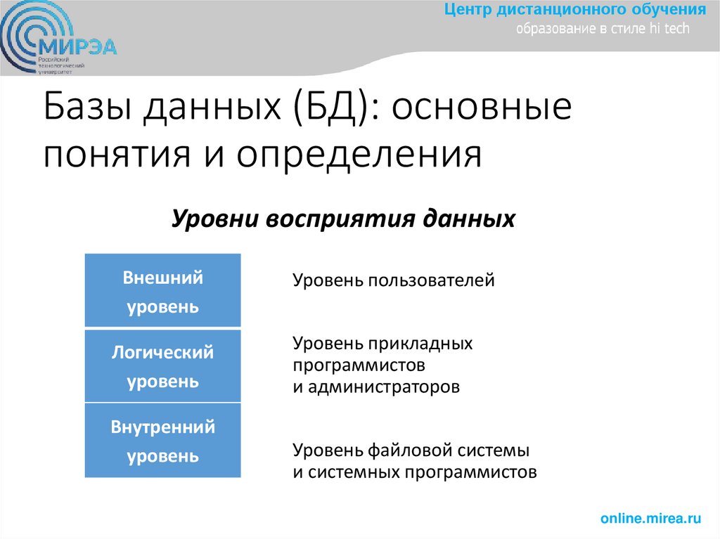 Базы данных (БД): основные понятия и определения