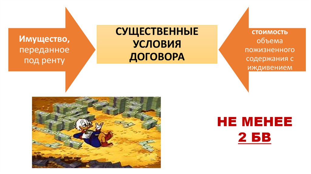 СУЩЕСТВЕННЫЕ УСЛОВИЯ ДОГОВОРА