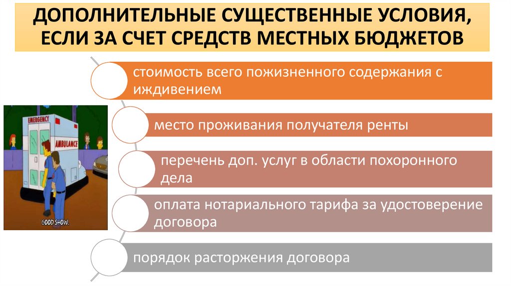 ДОПОЛНИТЕЛЬНЫЕ СУЩЕСТВЕННЫЕ УСЛОВИЯ, ЕСЛИ ЗА СЧЕТ СРЕДСТВ МЕСТНЫХ БЮДЖЕТОВ