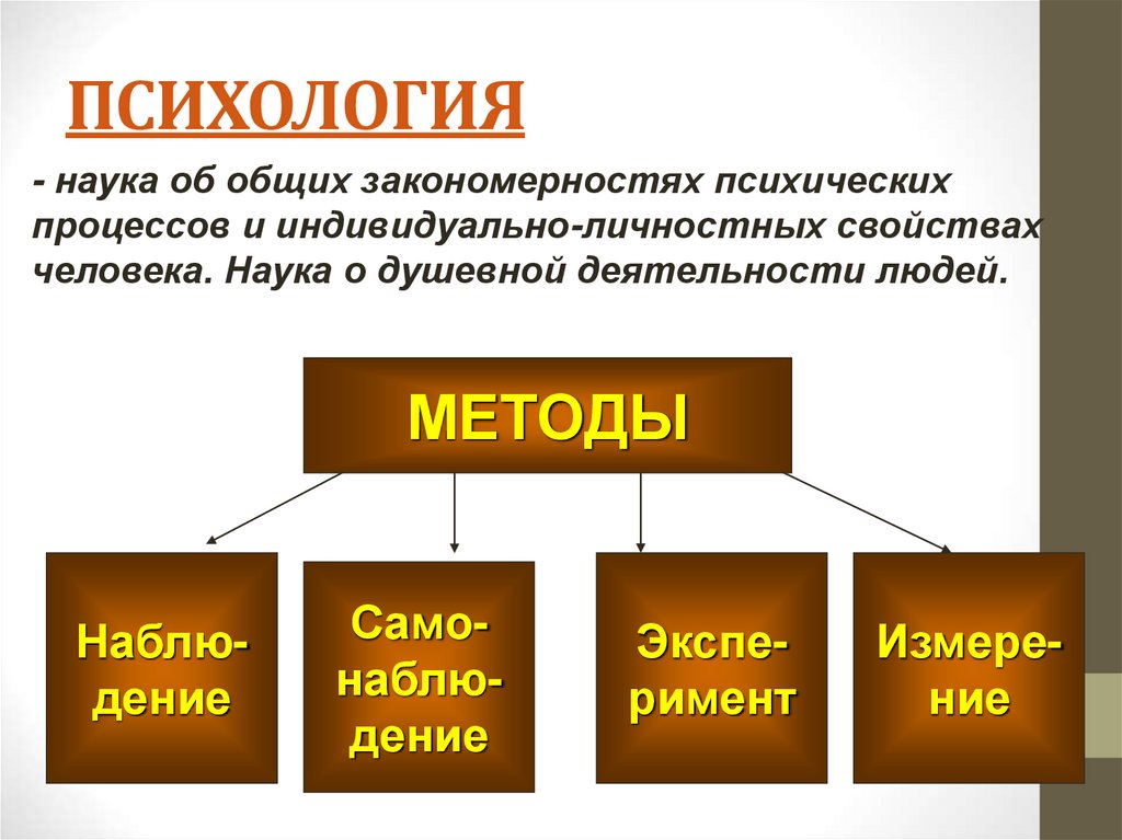 ПСИХОЛОГИЯ