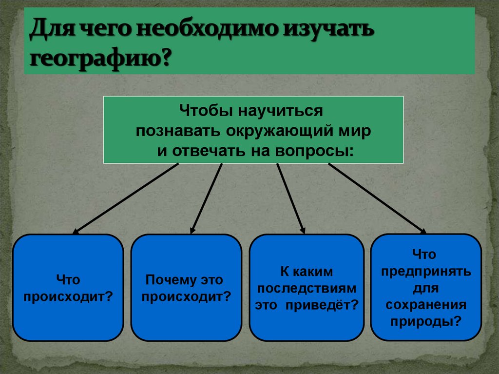 Для чего необходимо изучать географию?