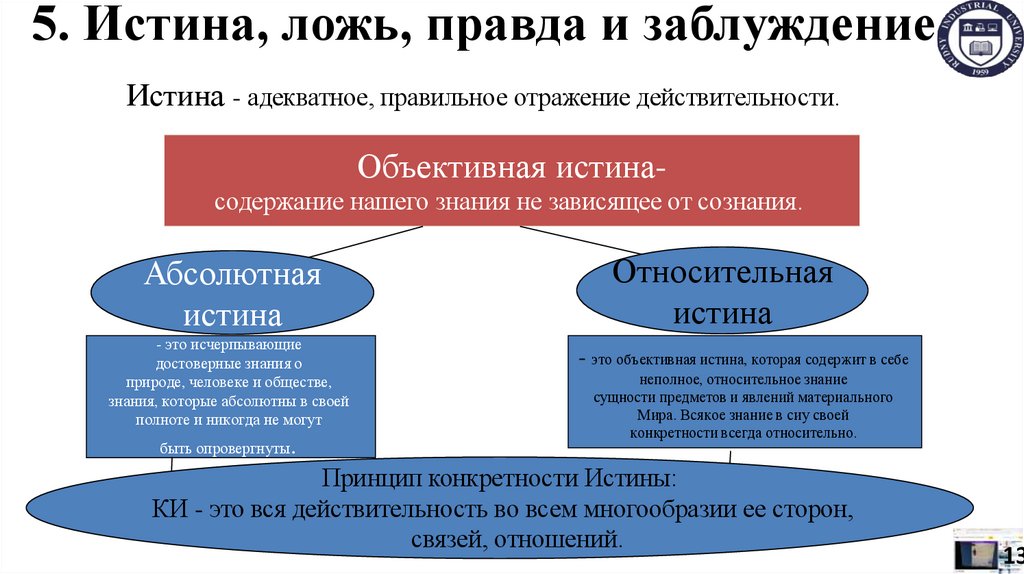 5. Истина, ложь, правда и заблуждение Истина - адекватное, правильное отражение действительности.