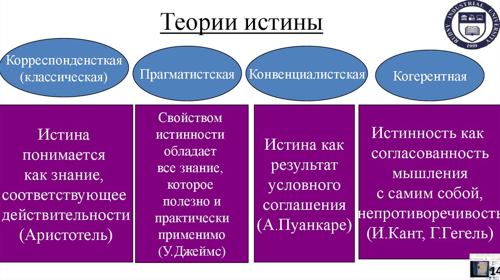 Теории истины