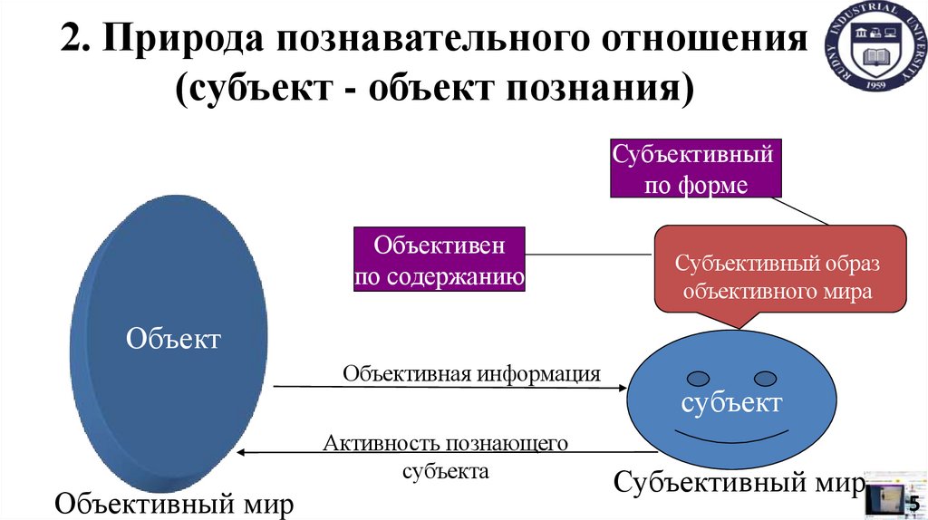2. Природа познавательного отношения (субъект - объект познания)