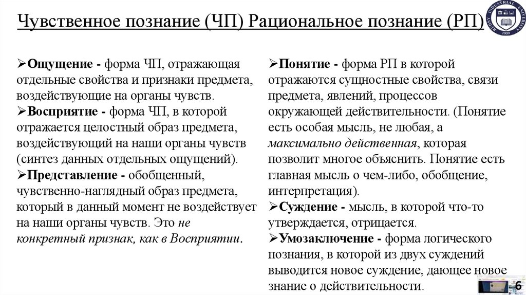 Чувственное познание (ЧП) Рациональное познание (РП)