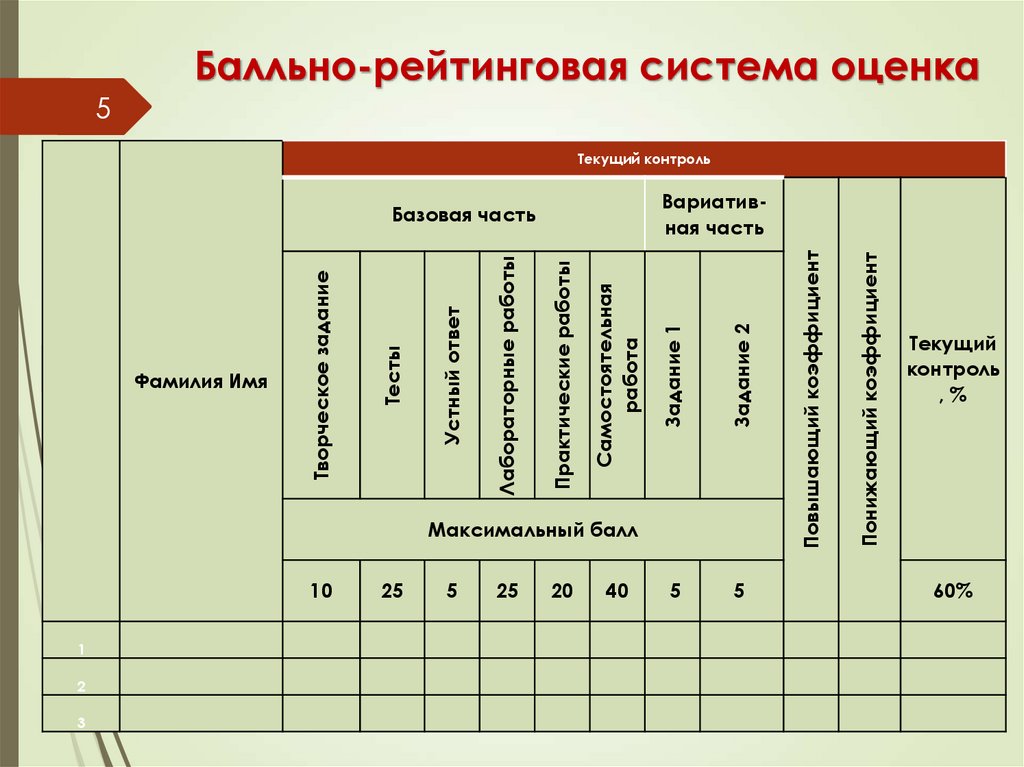 Балльно-рейтинговая система оценка