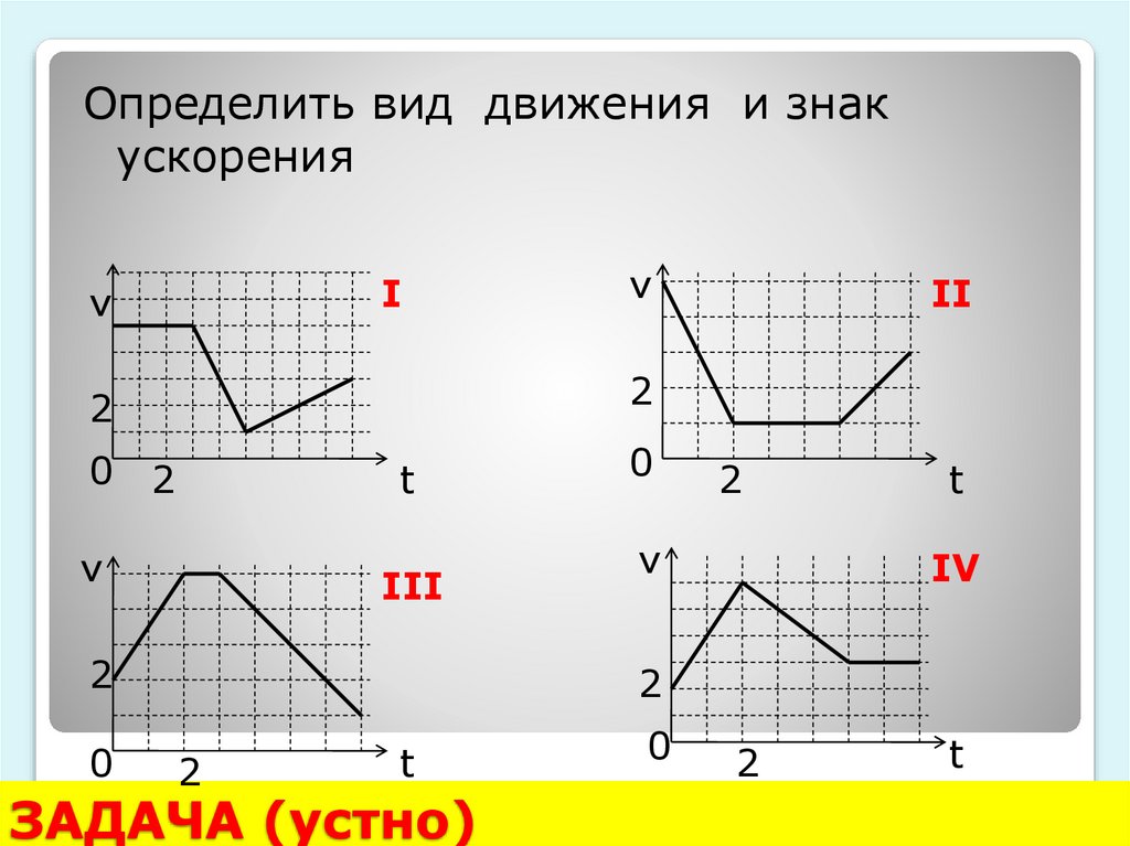 ЗАДАЧА (устно)