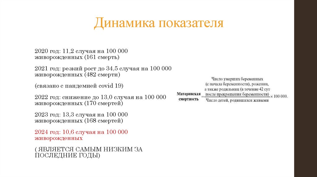 Динамика показателя