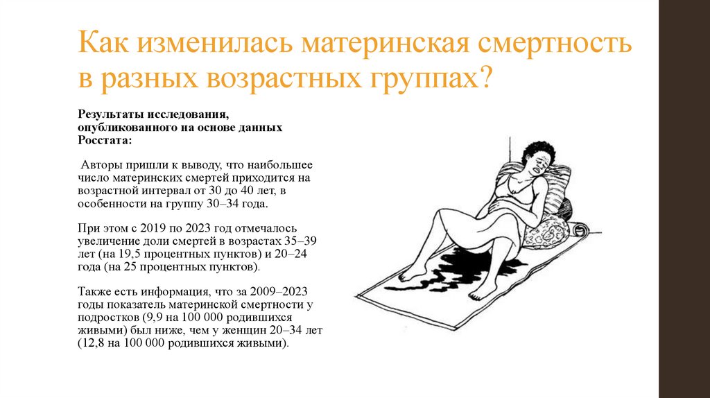 Как изменилась материнская смертность в разных возрастных группах?