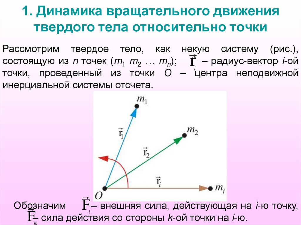 1. Динамика вращательного движения твердого тела относительно точки