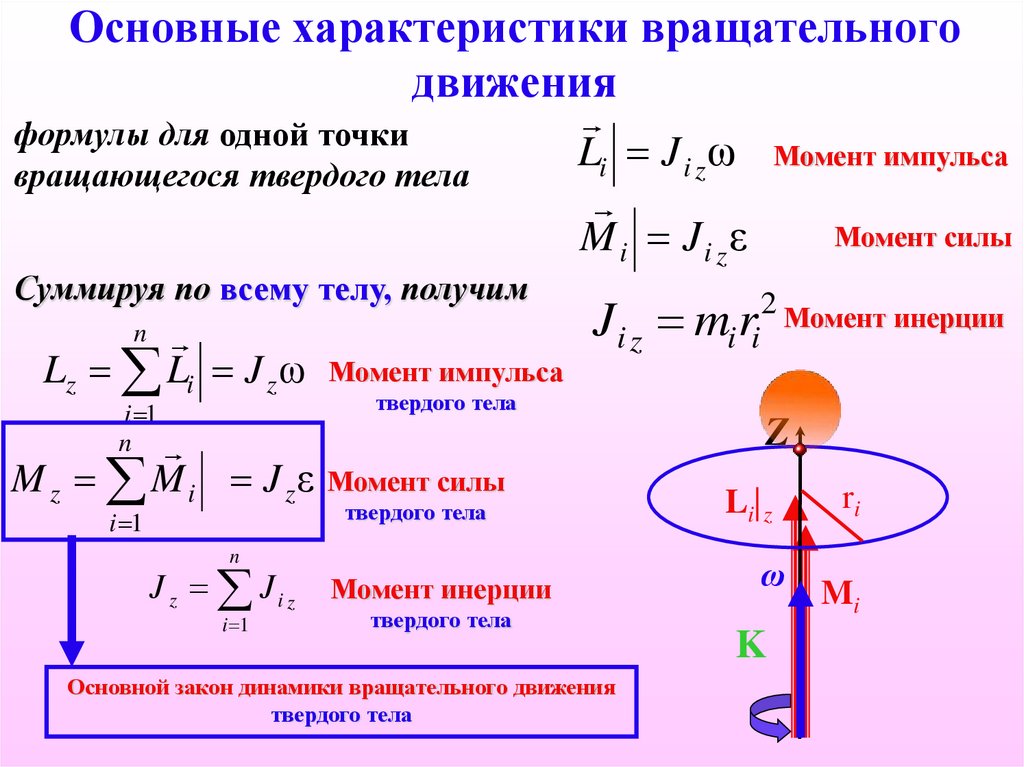 Основные характеристики вращательного движения