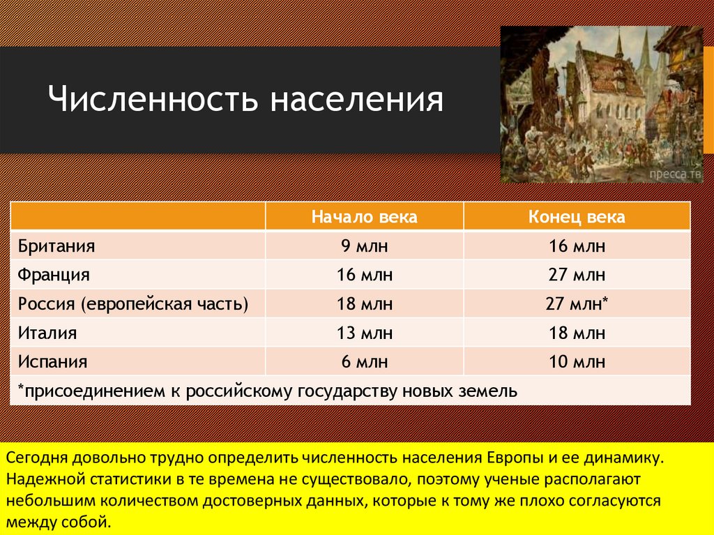 Численность населения