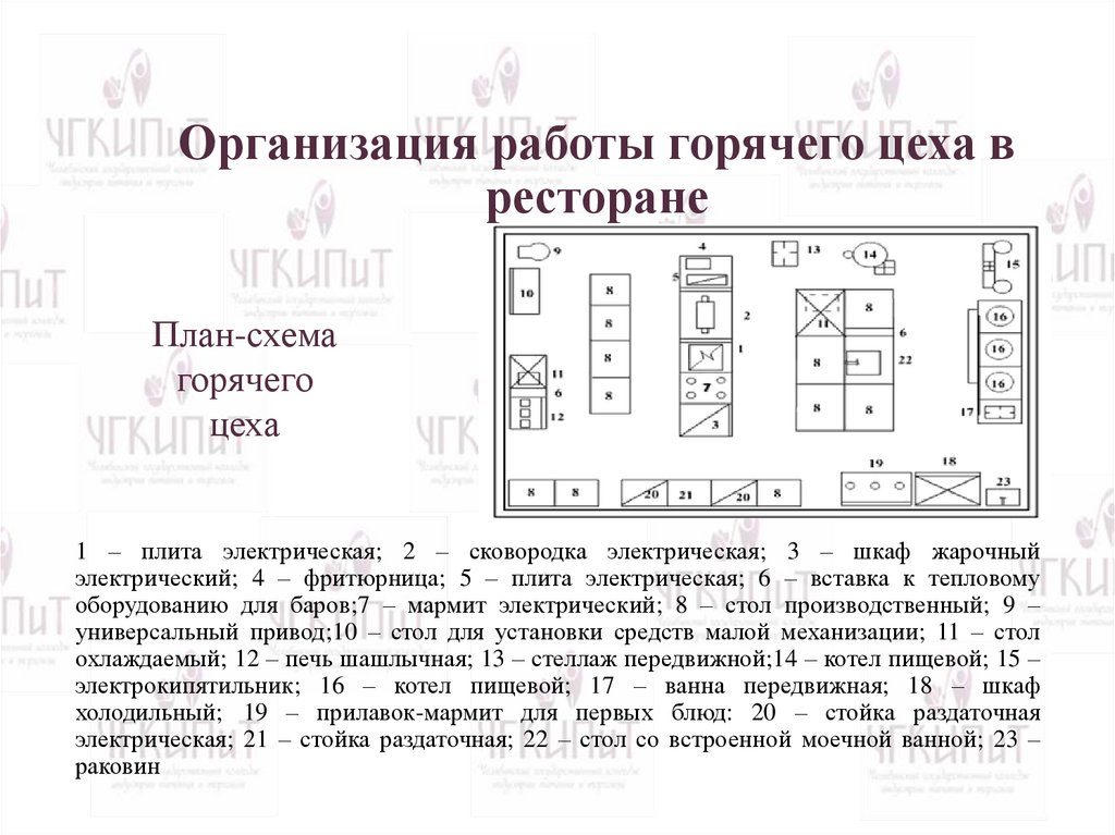 Организация работы горячего цеха в ресторане