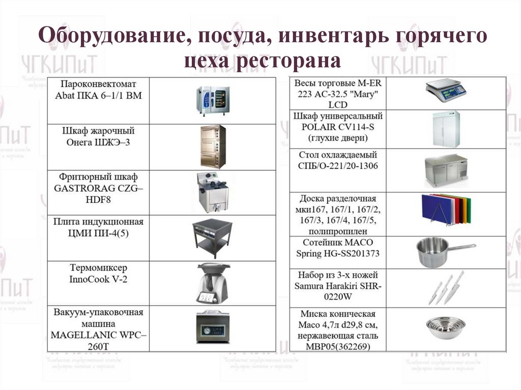 Оборудование, посуда, инвентарь горячего цеха ресторана
