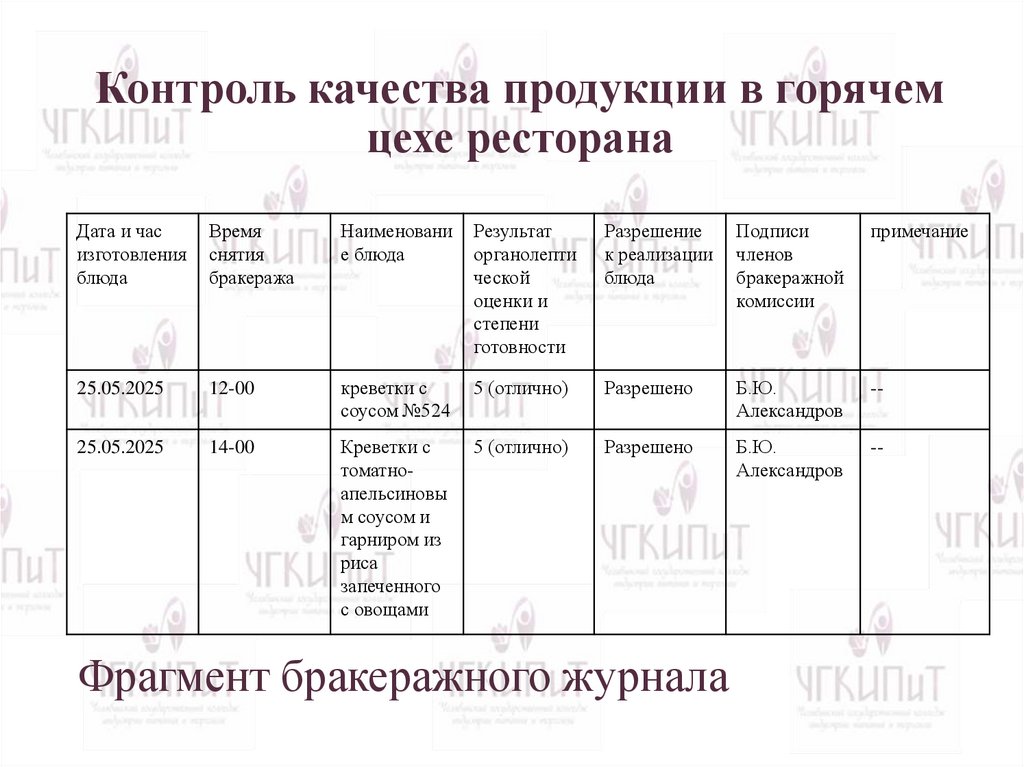 Контроль качества продукции в горячем цехе ресторана