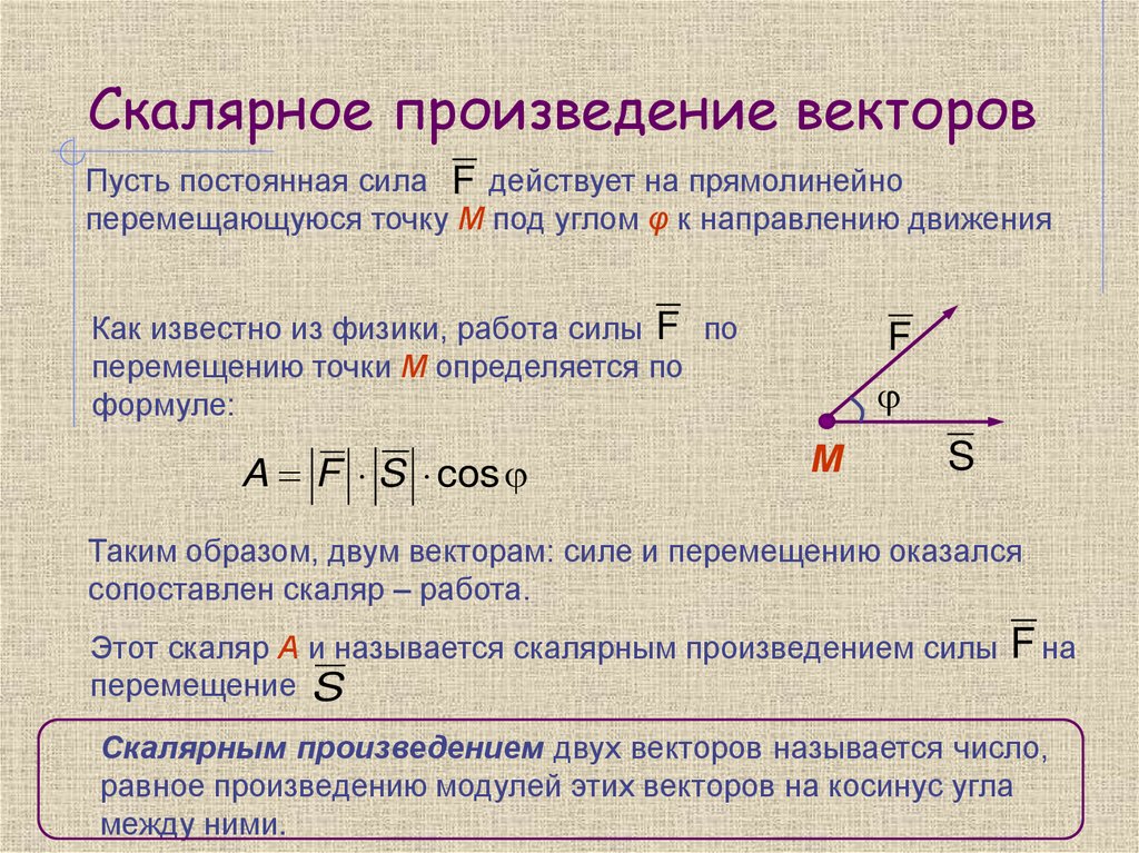 Скалярное произведение векторов