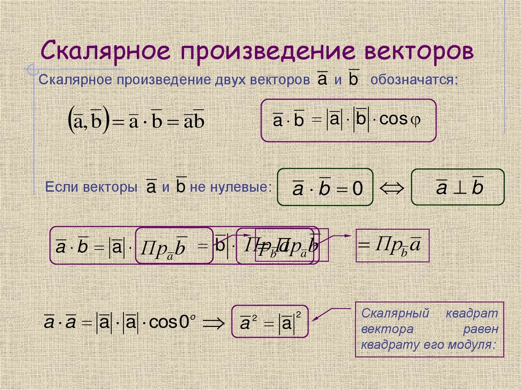 Скалярное произведение векторов
