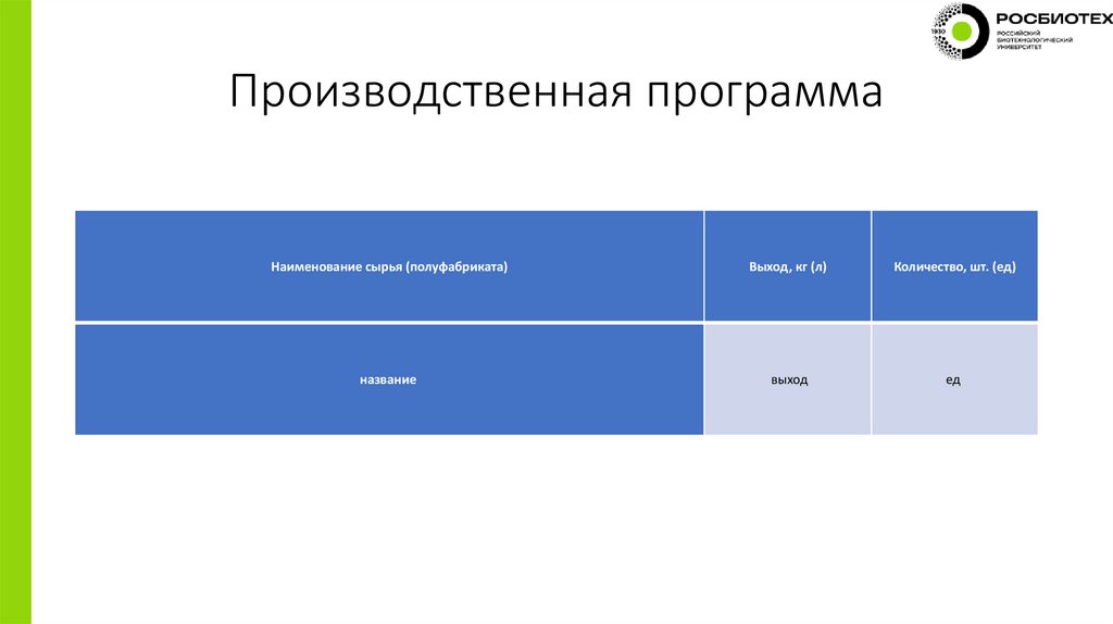 Производственная программа