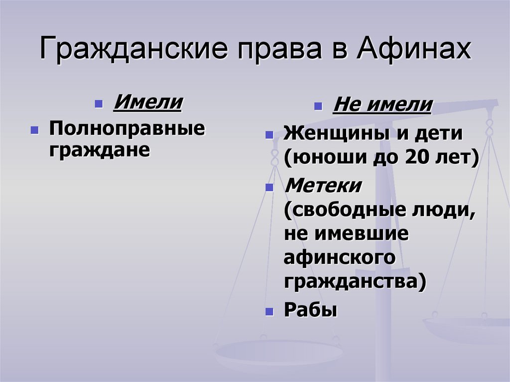 Гражданские права в Афинах