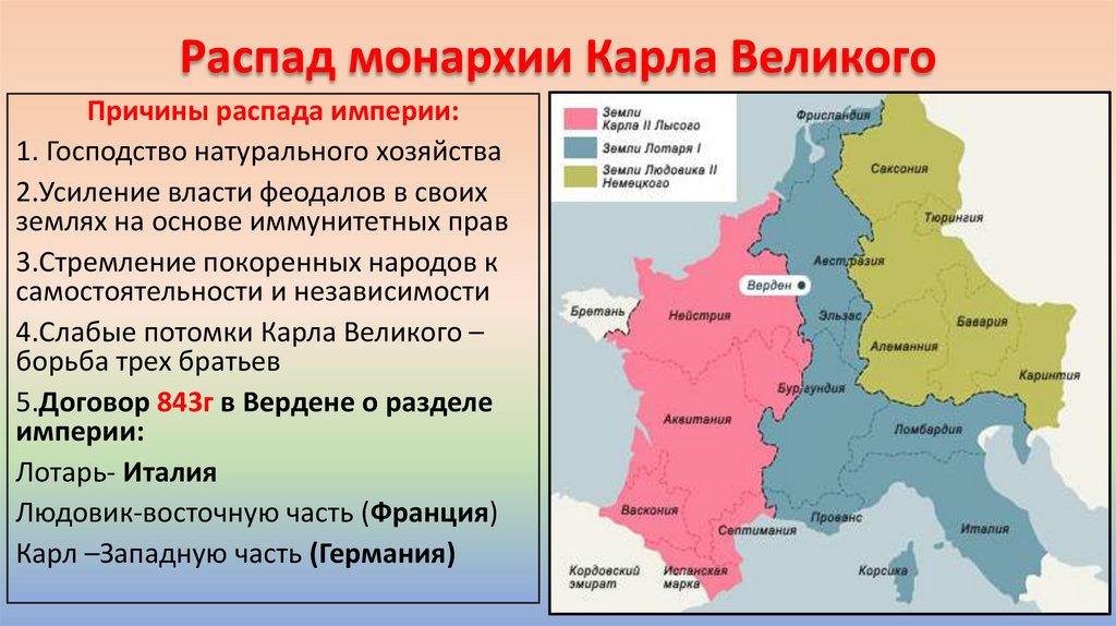 Распад монархии Карла Великого