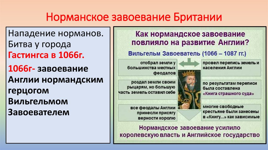 Норманское завоевание Британии