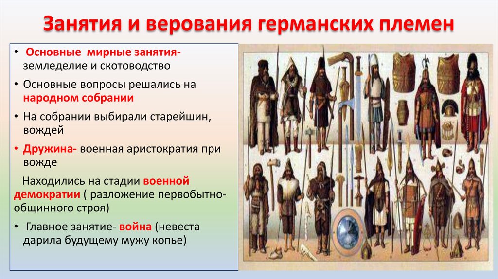 Занятия и верования германских племен