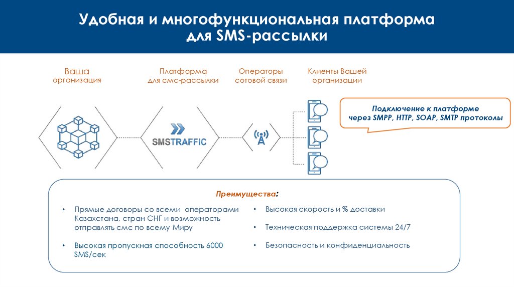 Удобная и многофункциональная платформа для SMS-рассылки