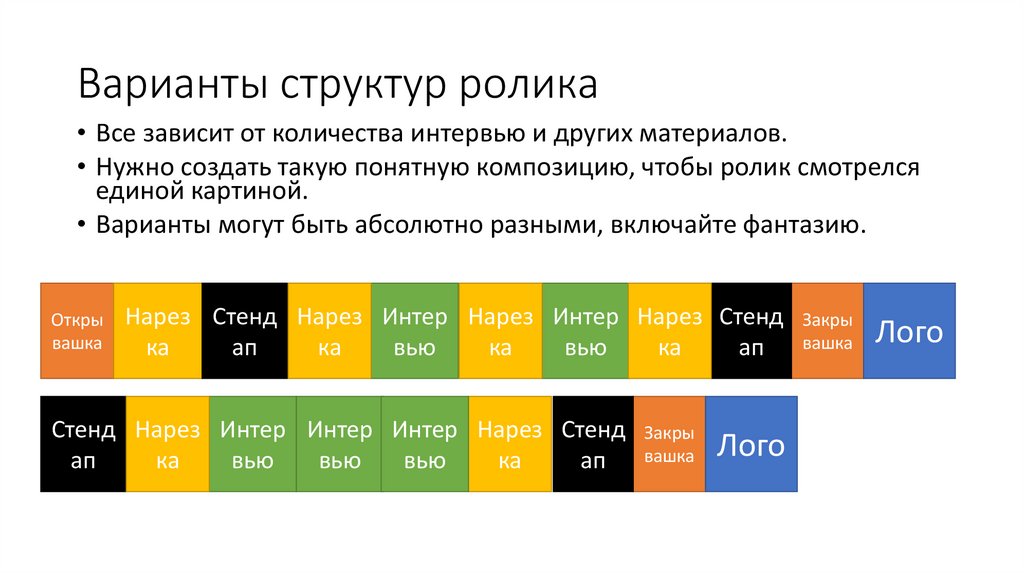Варианты структур ролика