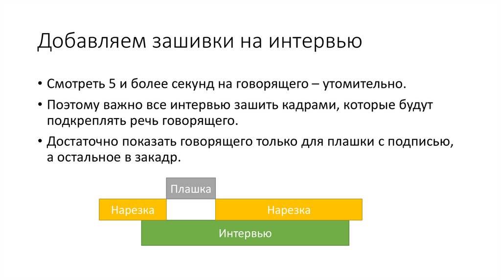 Добавляем зашивки на интервью