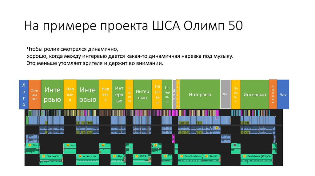 На примере проекта ШСА Олимп 50