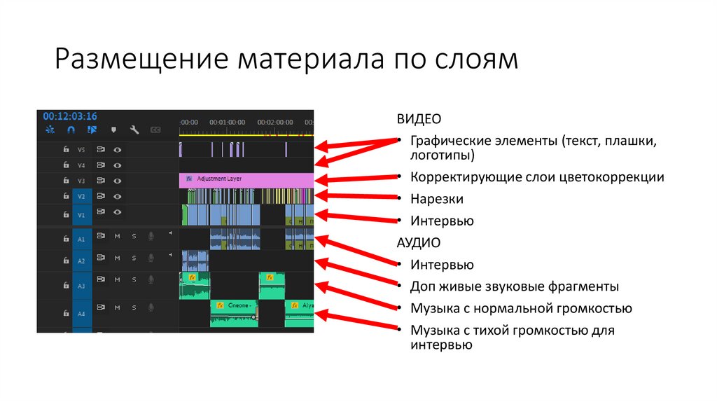Размещение материала по слоям