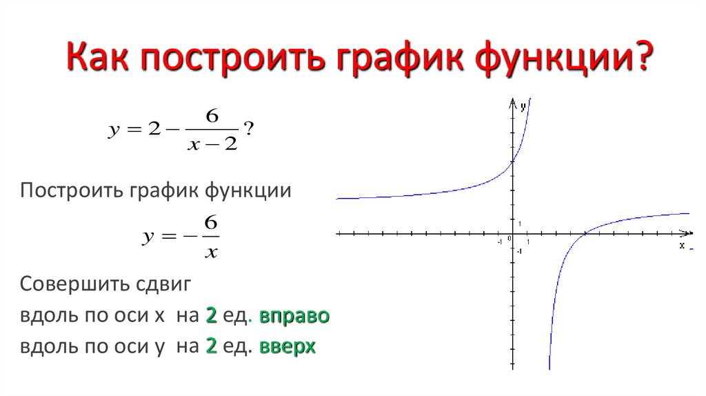 Как построить график функции?