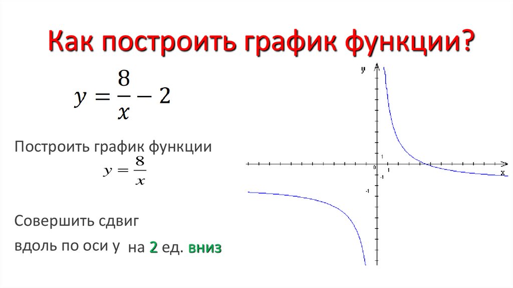 Как построить график функции?