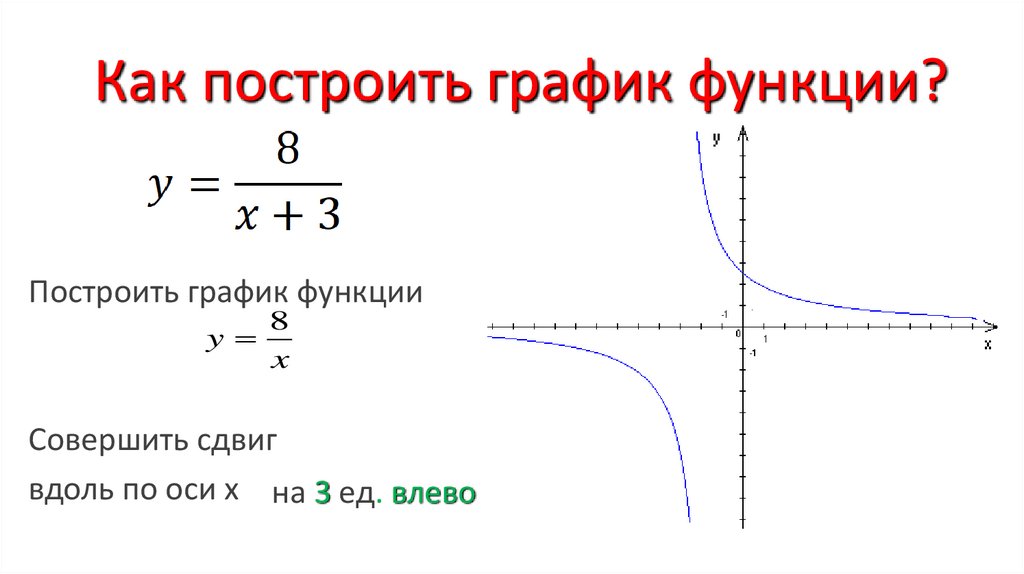 Как построить график функции?