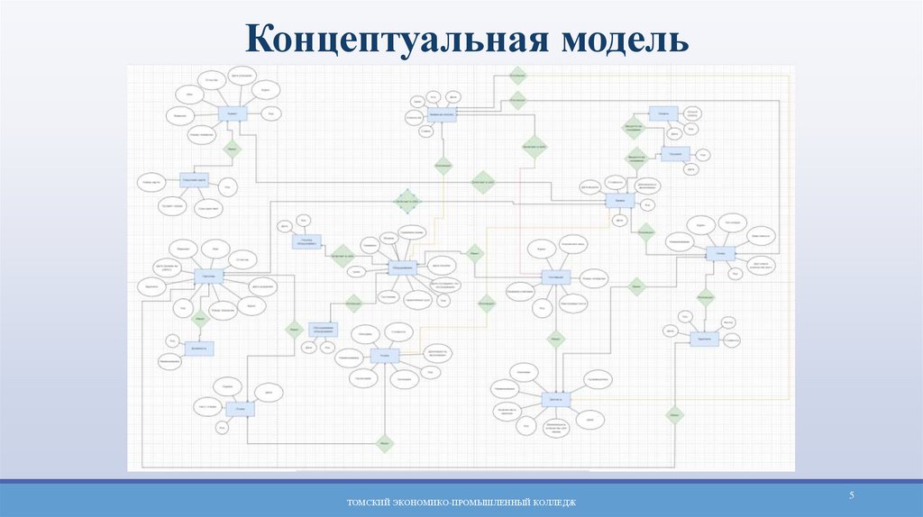 Концептуальная модель