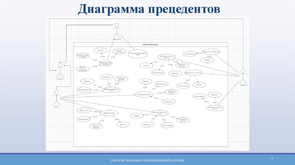 Диаграмма прецедентов