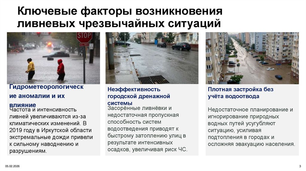 Ключевые факторы возникновения ливневых чрезвычайных ситуаций