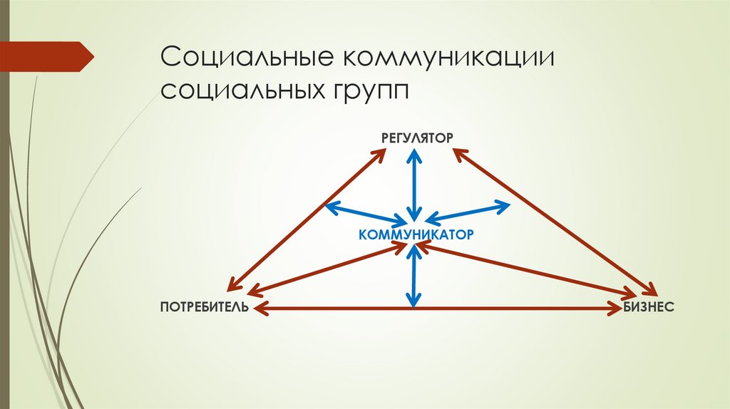 Социальные коммуникации социальных групп