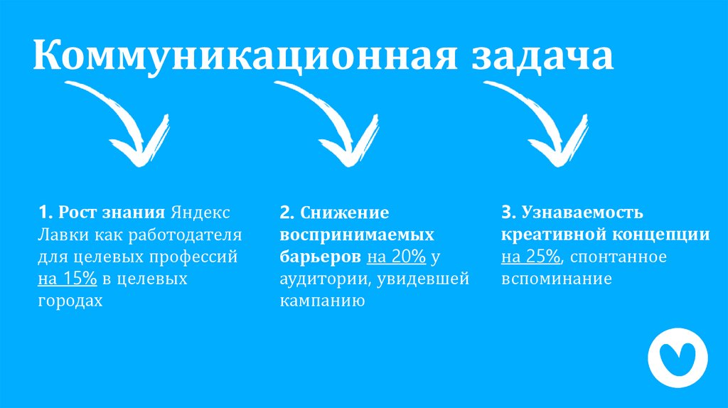 Коммуникационная задача