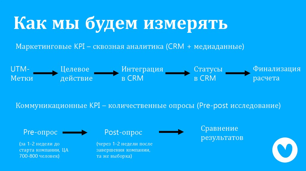 Как мы будем измерять