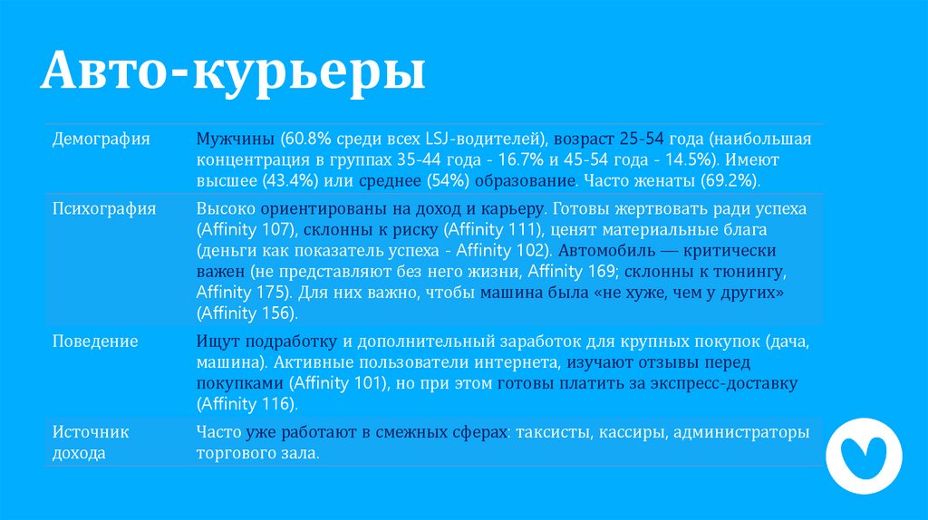 Авто-курьеры