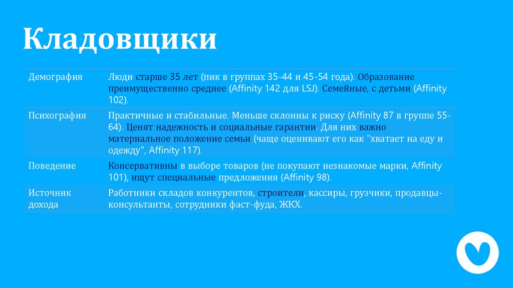 Кладовщики