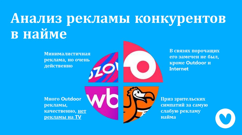 Анализ рекламы конкурентов в найме
